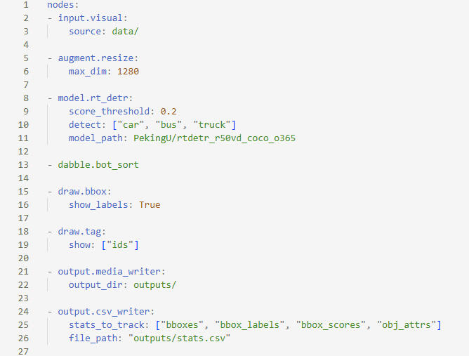 Detecting the amount of produce on a farm.